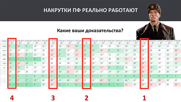 CyberMarketing 201: Доклад Дениса Нарижного про поведенческие факторы