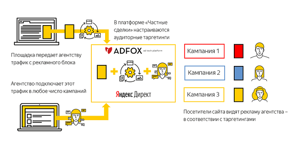 Частные сделки