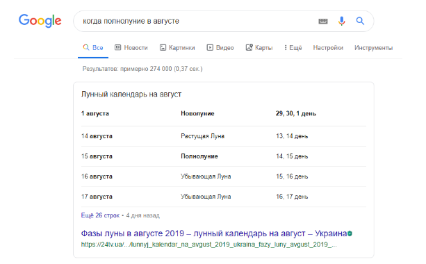 Обновление поискового алгоритма от Google для повышения полезности блоков с ответами